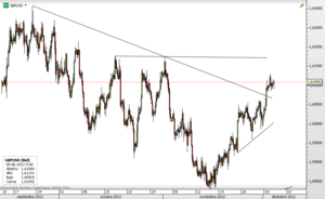 GBPUSD – Datos de PMI ajustados, sin cambios en el Cable